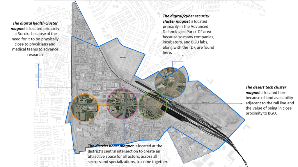 Innovation District, Beer Sheva